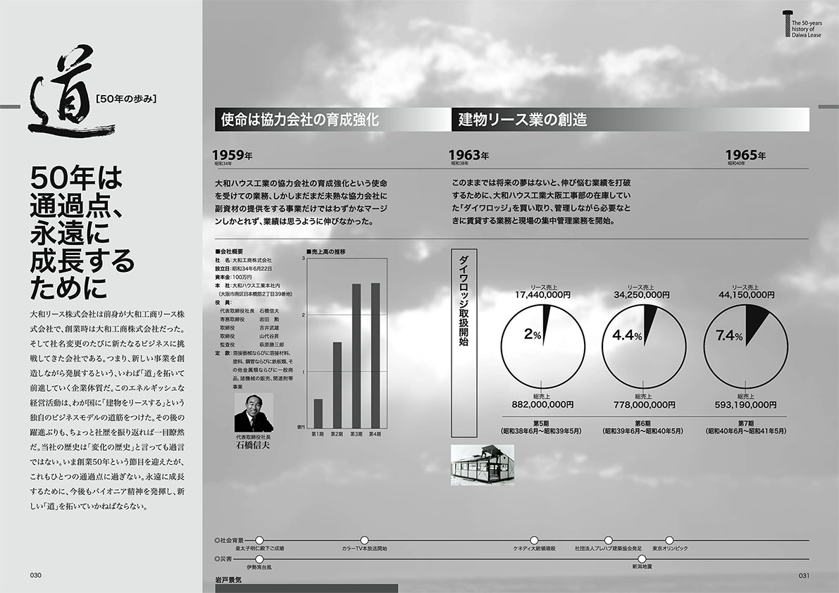 | | 株式会社ディクスブレイン