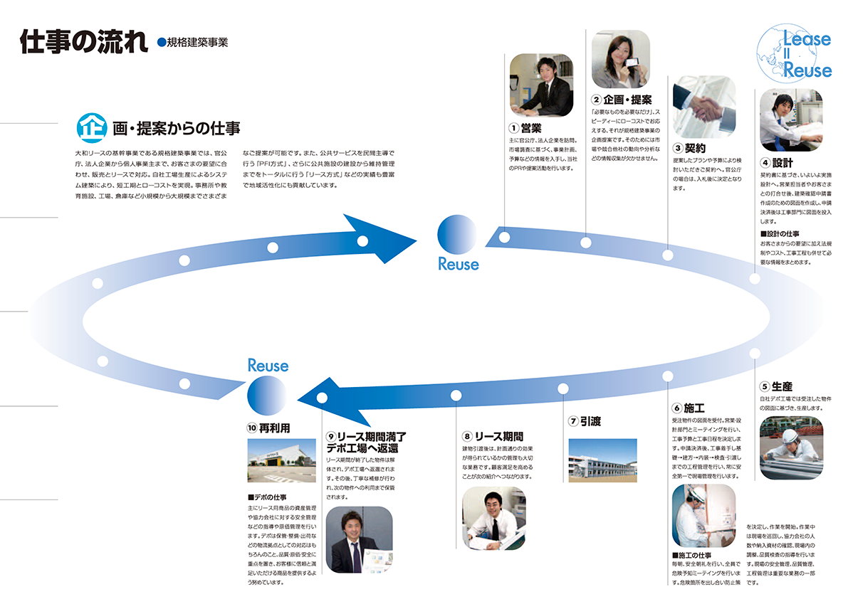 | | 株式会社ディクスブレイン